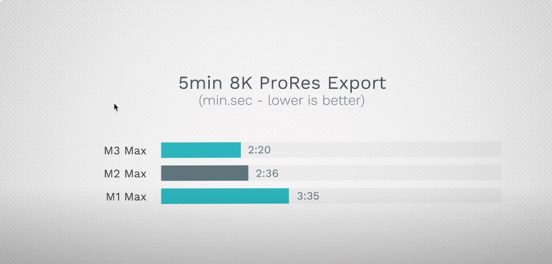5min 8K ProRes Export Large.jpeg