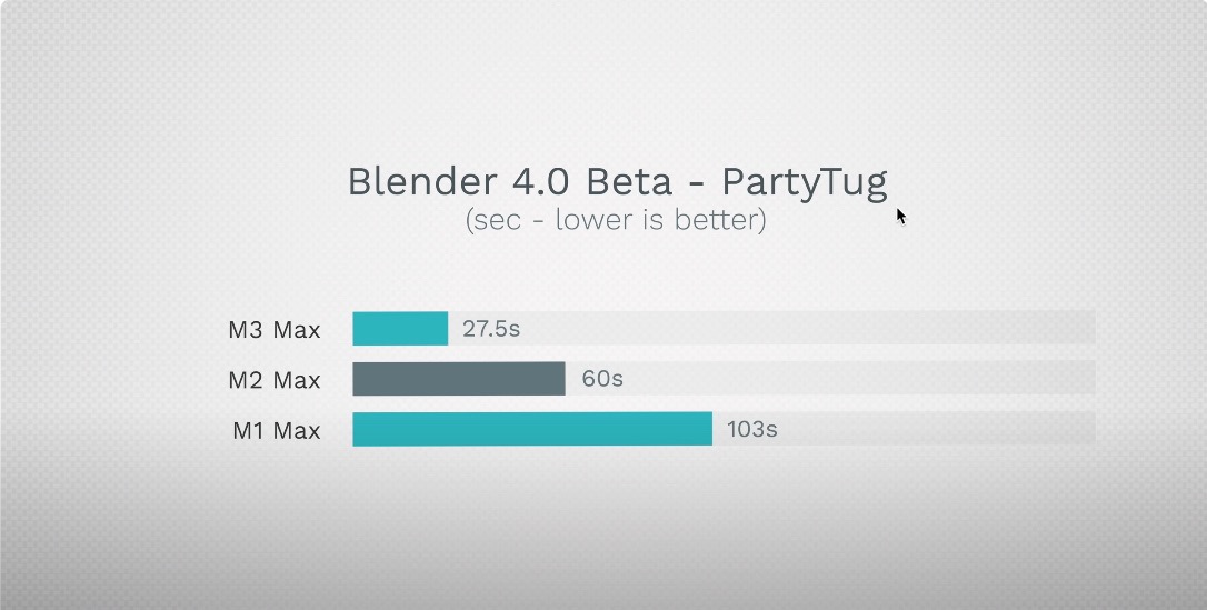 Blender 4.0 Beta - PartyTug Large.jpeg