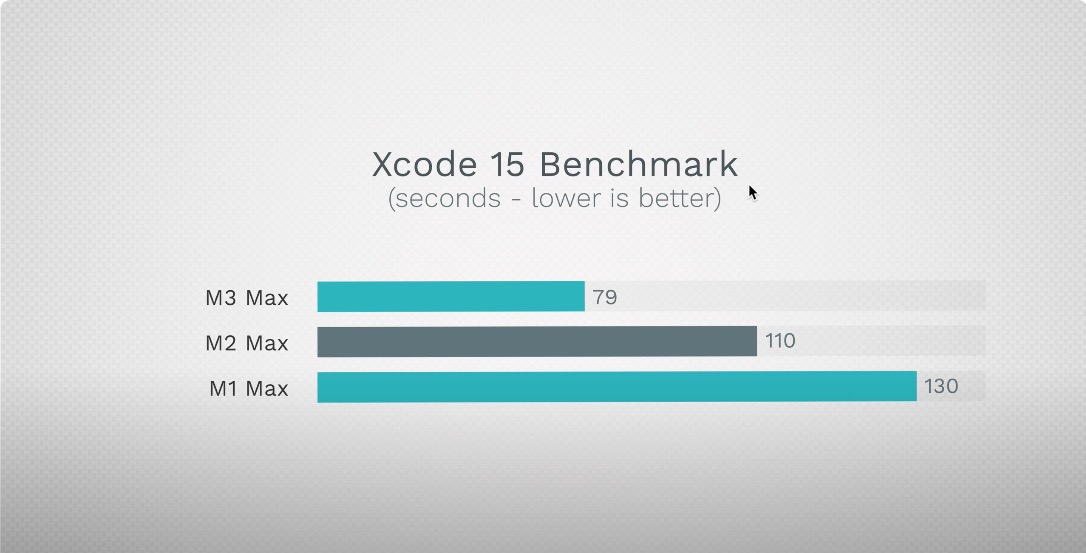 Xcode 15 Benchmark Large.jpeg