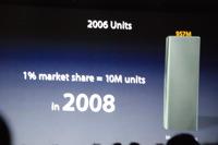 iPhone   1%  