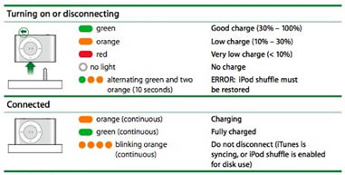      iPod shuffle 2G