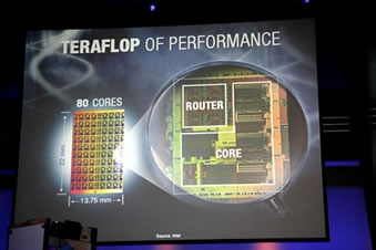 80-  Intel  2 