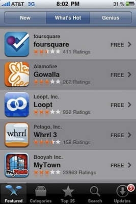 iGroups