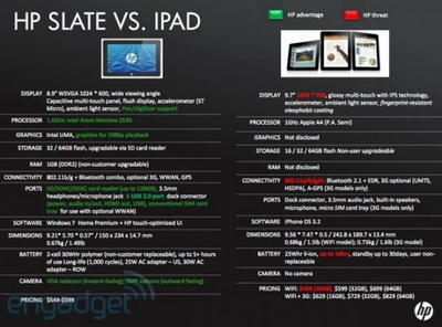 HP Slate -   Apple iPad