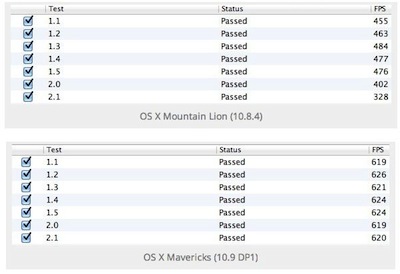OS X Mavericks    Mac