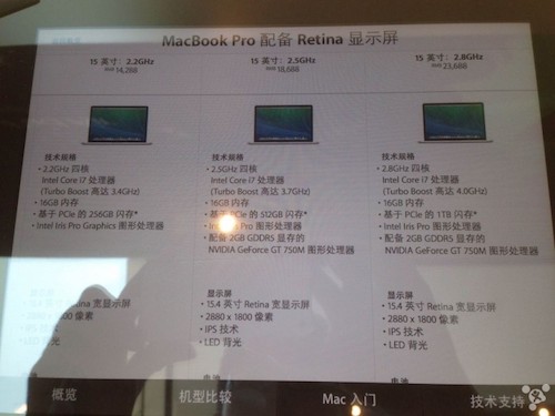 Retina MacBook Pro   
