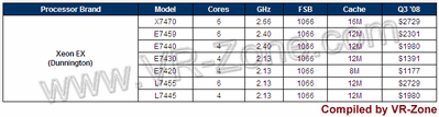       Intel Xeon Dunnington