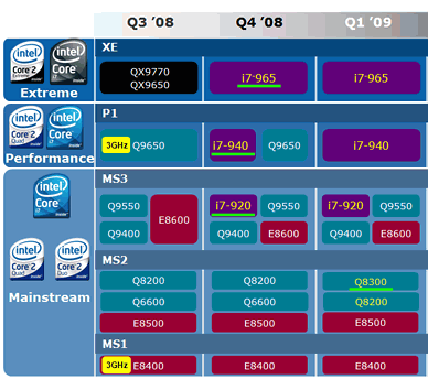   Intel Core i7,  