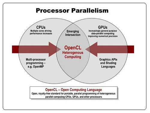  OpenCL   Mac