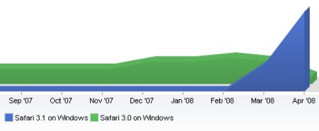  Safari  Windows  