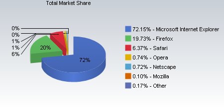  Internet Explorer  