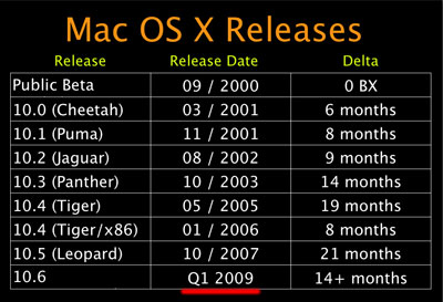Mac OS X Snow Leopard - ,  