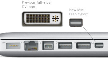 Mini DisplayPort    DisplayPort 1.2