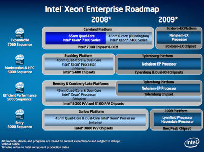 8- Xeon  9 