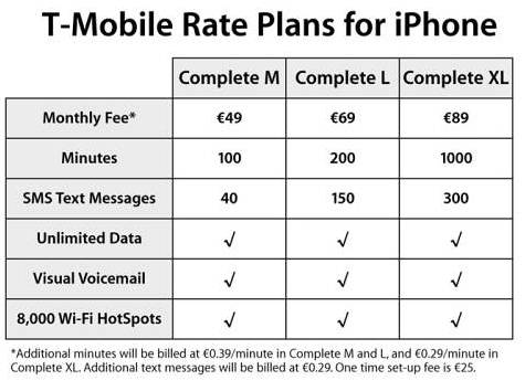   iPhone  T-Mobile