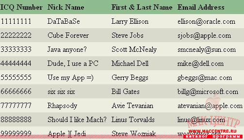 Gerry's ICQ List HTML Converter 1.0  Mac OS X - , 