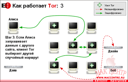 Tor 0.1.1.25