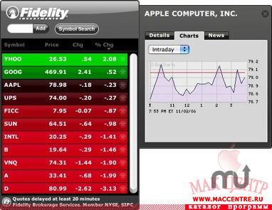Fidelity Market Monitor Widget 1.0b WDG  Mac OS X - , 