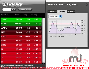 Fidelity Market Monitor Widget 1.0b WDG