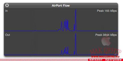 AirPort Flow 1.3
