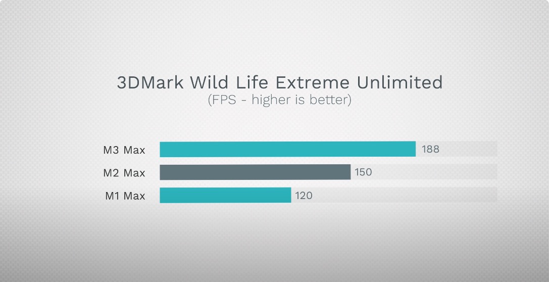 3DMarkFPS Wild Life Extreme Unlimited Large.jpeg