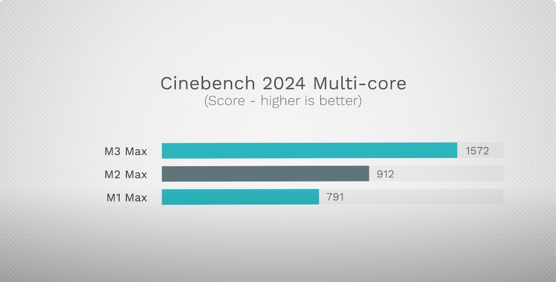 Cinebench 2024 Multi-core Large.jpeg