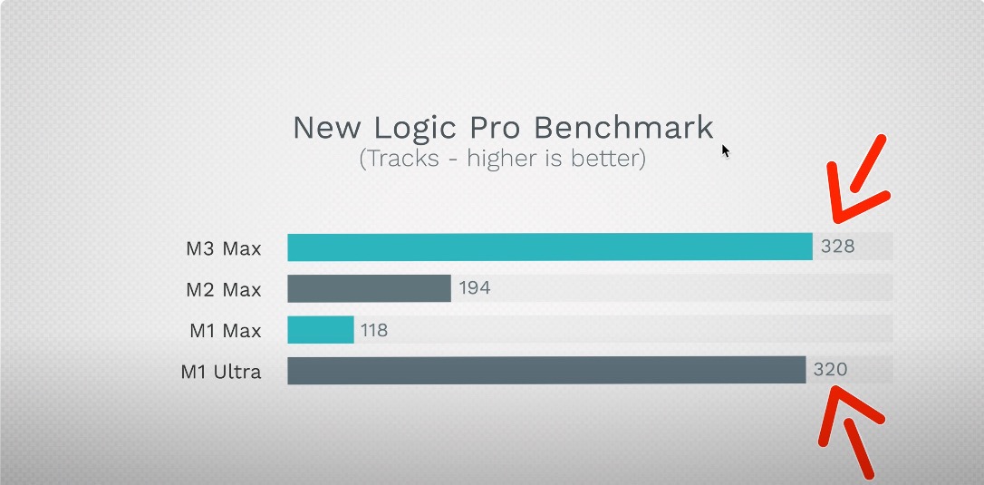 New Logic Pro Benchmark Large.jpeg