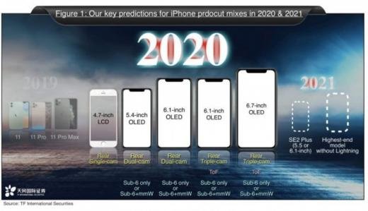 iPhone лишится коннектора Lightning в 2021 году